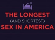 Nerve and Spreadsheets app rank states per sex time